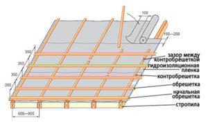 Паро-гидроизоляция крыши 